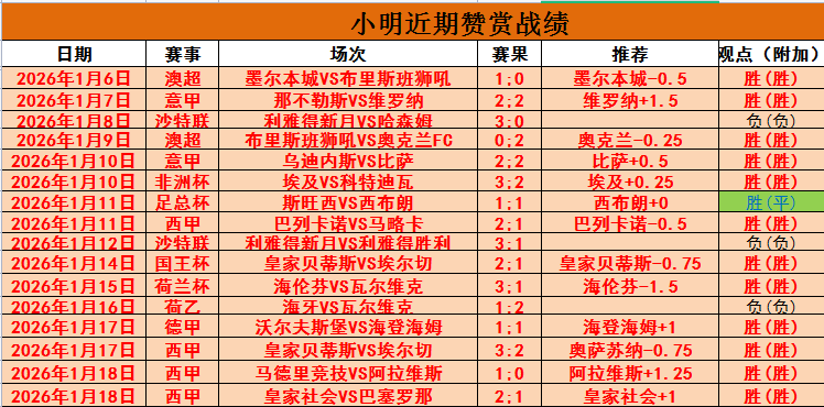 费兰,托雷斯本赛,季进球效率,B体育官方,B体育在线官网,B体育线上,B体育APP
