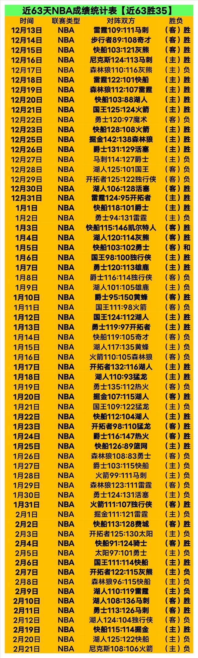 大乐透期号,专家推荐,快船,B体育官方,B体育在线官网,B体育线上,B体育APP
