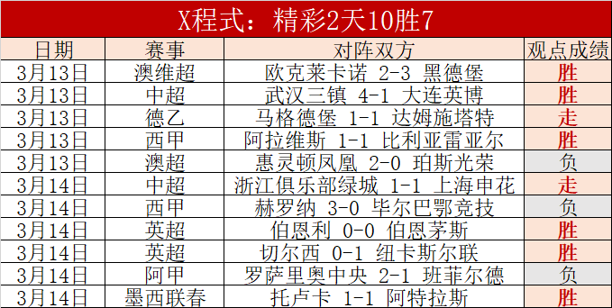 大乐透期号,专家推荐,快船,B体育官方,B体育在线官网,B体育线上,B体育APP