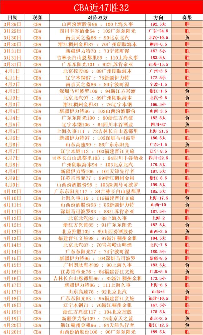 国足热身赛,不敌乌兹别,聚焦,B体育官方,B体育在线官网,B体育线上,B体育APP