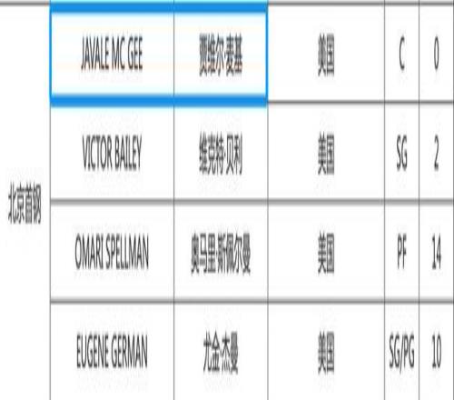 内马尔未进,世界杯贴纸,名单,B体育官方,B体育在线官网,B体育线上,B体育APP