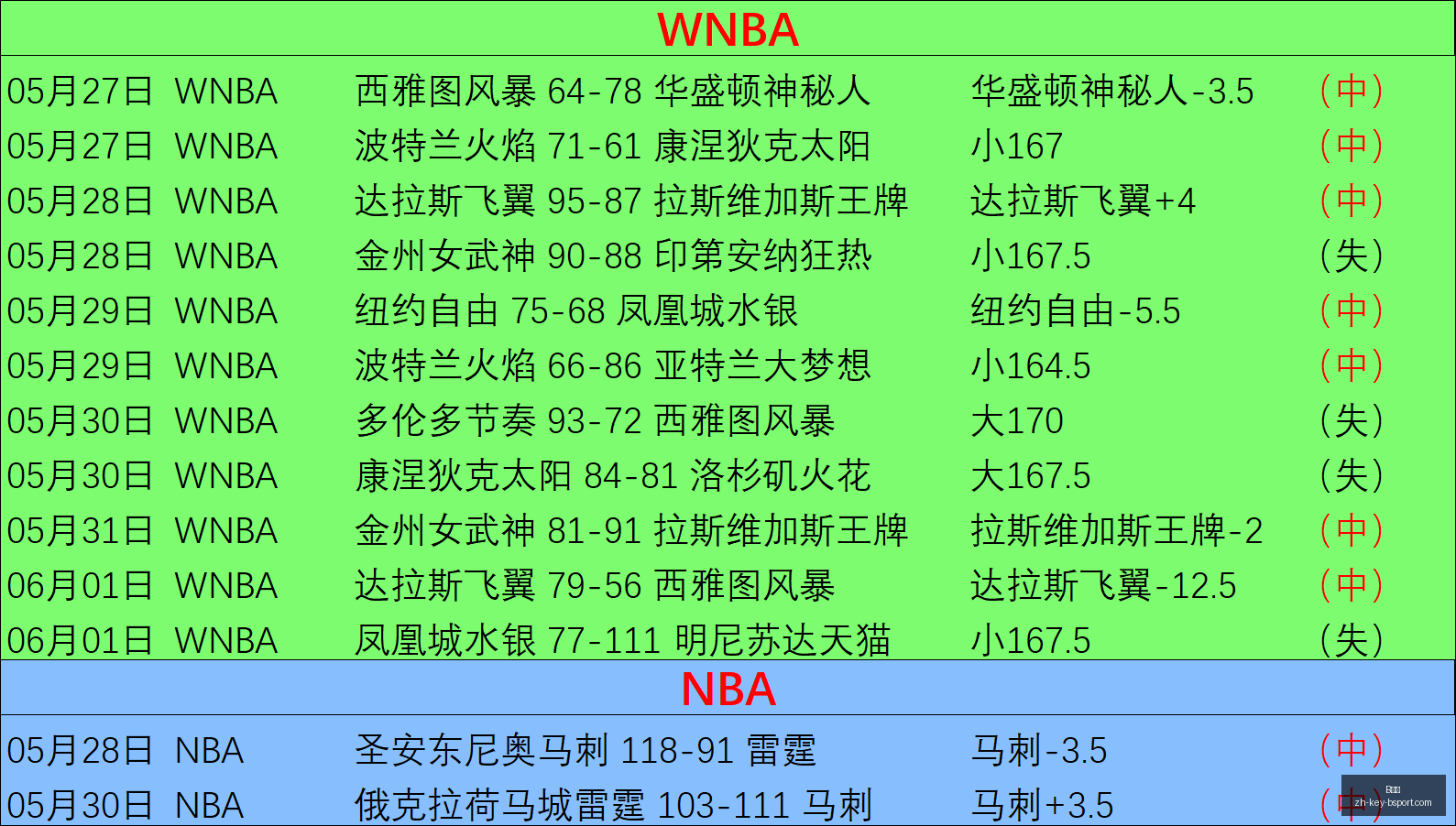 年新西兰赛,事前瞻,佳绩,B体育官网,B体育App,B体育直播,B体育登录,B体育平台