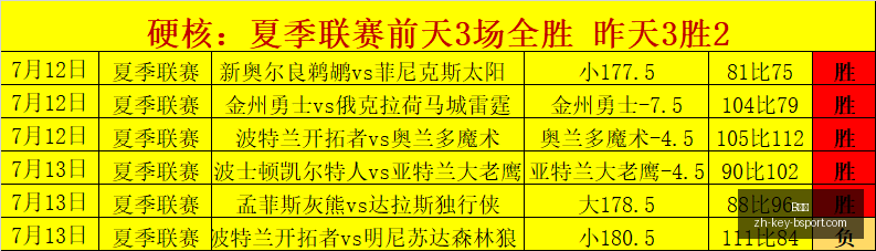 阿根廷杯,前瞻,圣洛伦索,B体育官网,B体育App,B体育直播,B体育登录,B体育平台