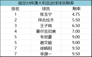 马刺夺冠预,胜率力克雷,尼克斯和,B体育官网,B体育App,B体育直播,B体育登录,B体育平台