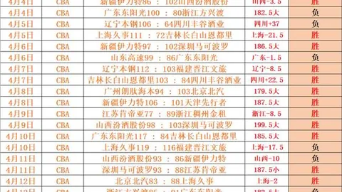 国足热身赛不敌乌兹别克1-2，聚焦11月世预赛迎战泰国韩国，澎湃快报！
